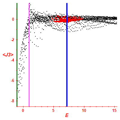 Peres lattice <J3>